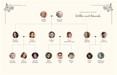 mngxongo family tree